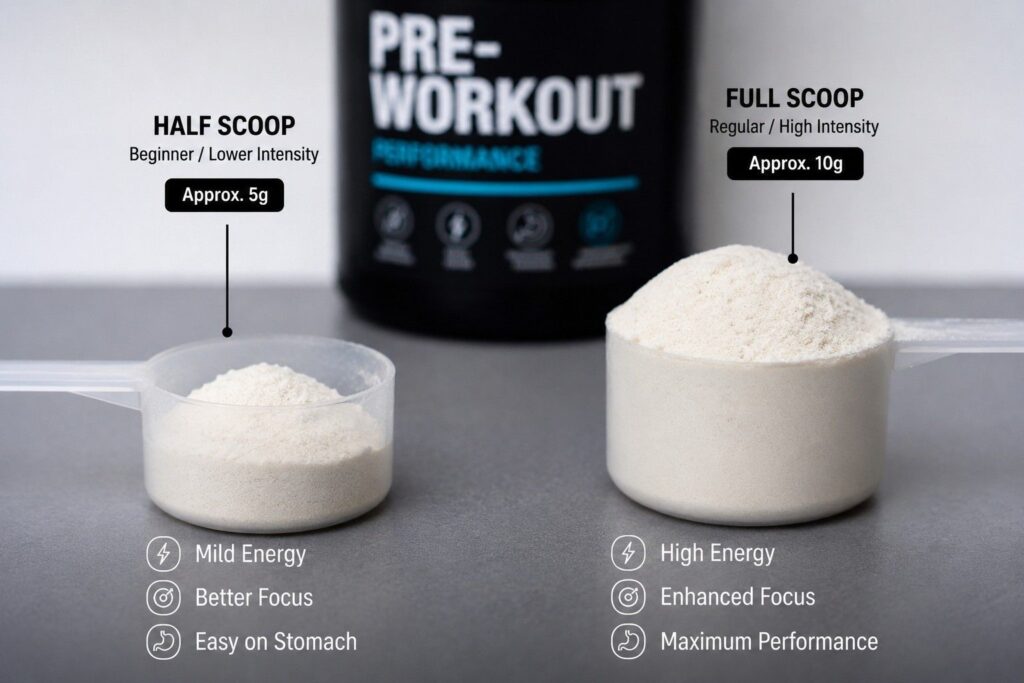 Half scoop vs full scoop pre workout caffeine tolerance mistake.